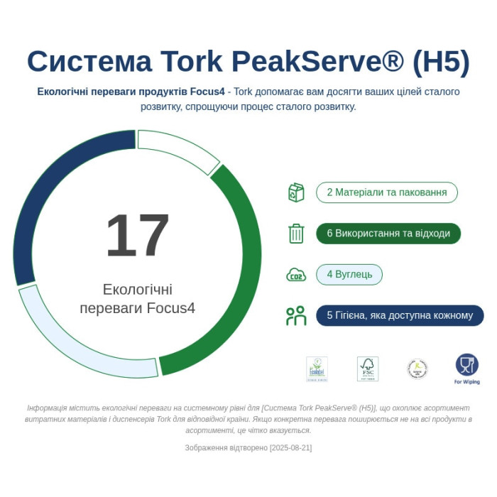 Диспенсер Tork PeakServe для паперових рушників механічний чорний